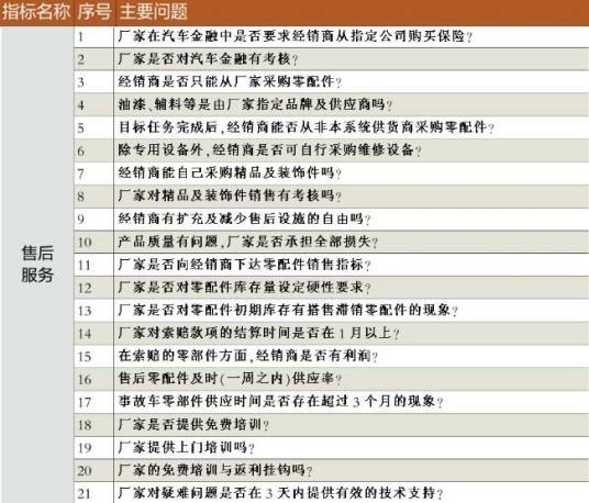 满意度测评指标体系