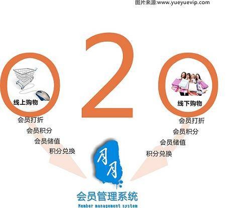 个人网店系统