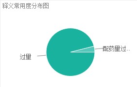 OVERDOSE（英语单词）