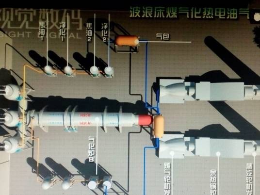 煤气化技术（波浪床卧式回转煤气化技术）