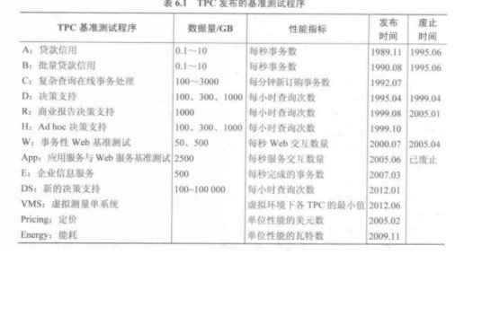 基准测试程序
