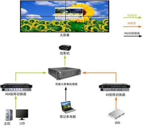 DVI拼接器