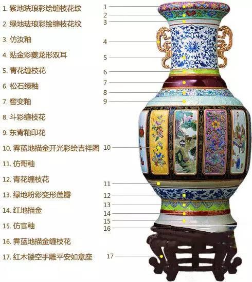 《中华瓷王》清乾隆朝各色釉彩大瓶