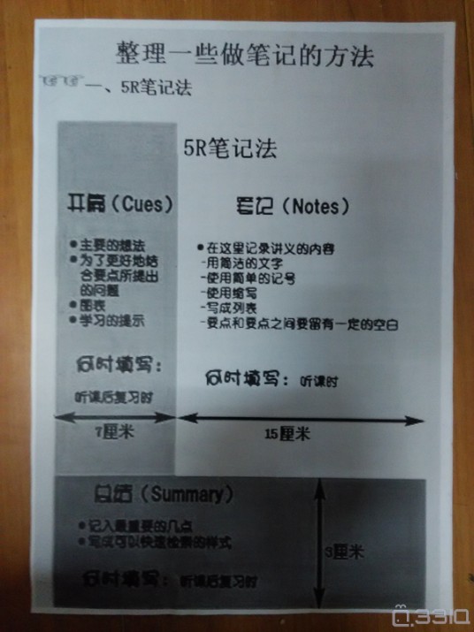 5R笔记法