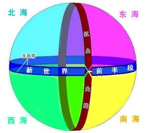 新世界(日本漫画《航海王》中的海域)