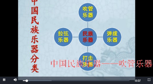 中国民族乐器——吹管乐器