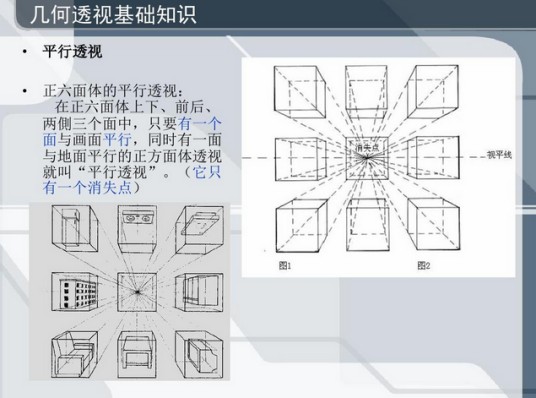 透视法