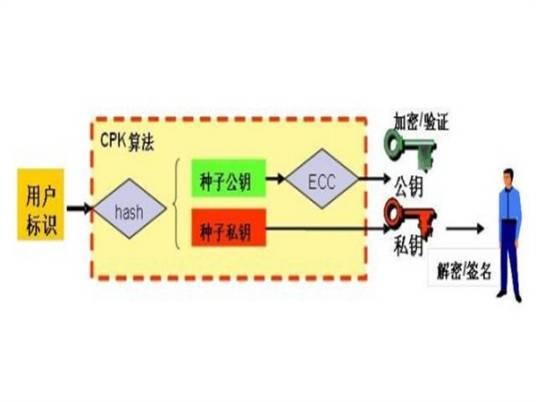 公开密钥