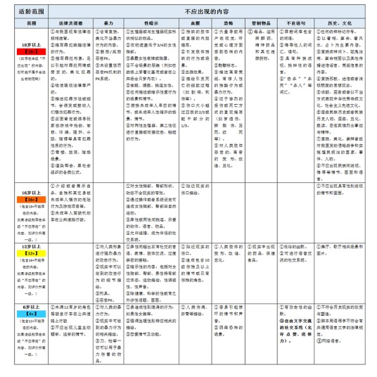 游戏适龄提示草案