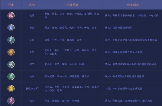 吴国（王者荣耀模拟战阵营羁绊之一）