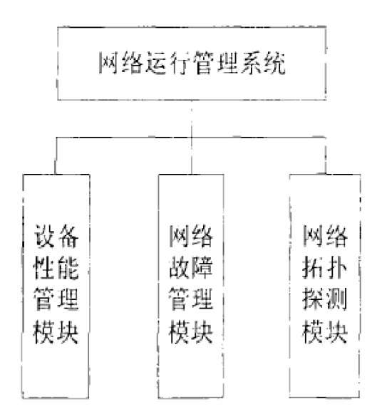 网络运行管理系统
