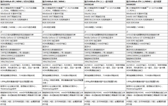 联想扬天V490u