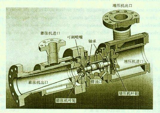 通用机械：透平压缩机