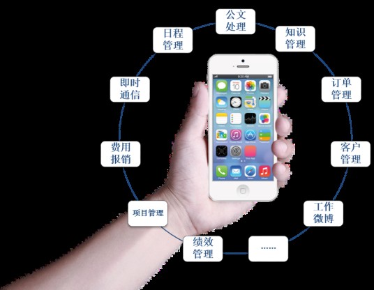 移动办公(办公类型)