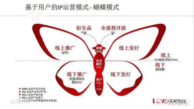 乐视电影的近况如何?