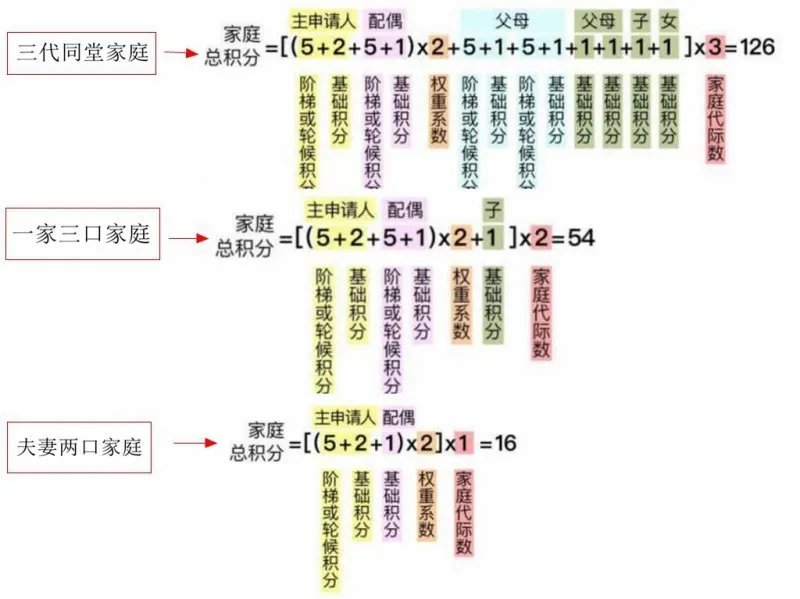 北京买车摇号