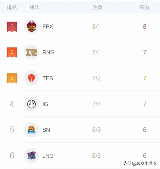 为什么感觉夏季赛RNG比赛场次少呢?