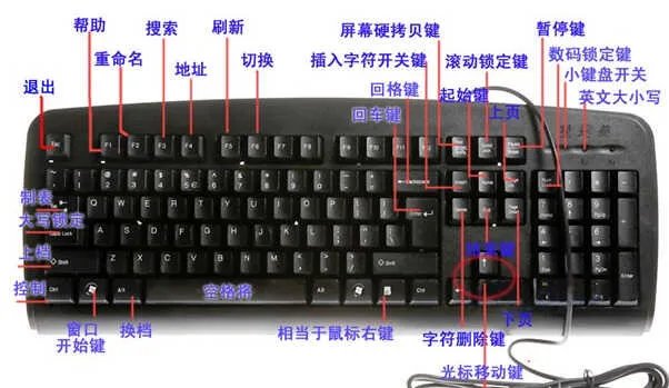 电脑键盘全图解(电脑键盘各键名称及功能)