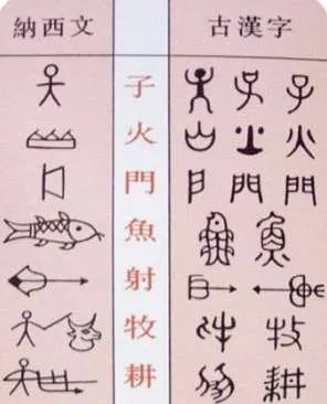 象形文字