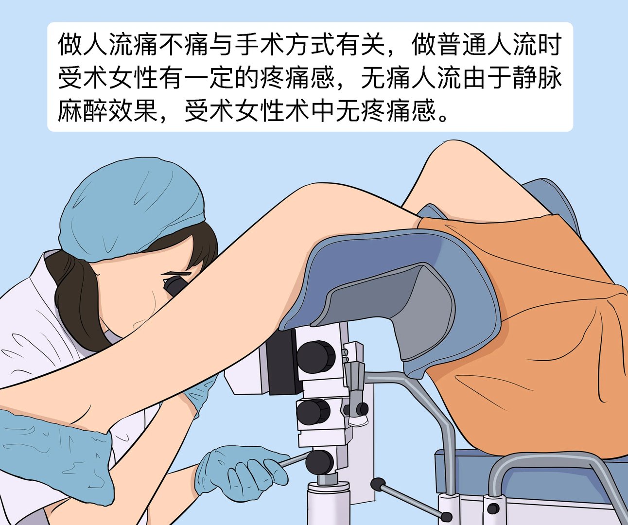 做人流痛不痛