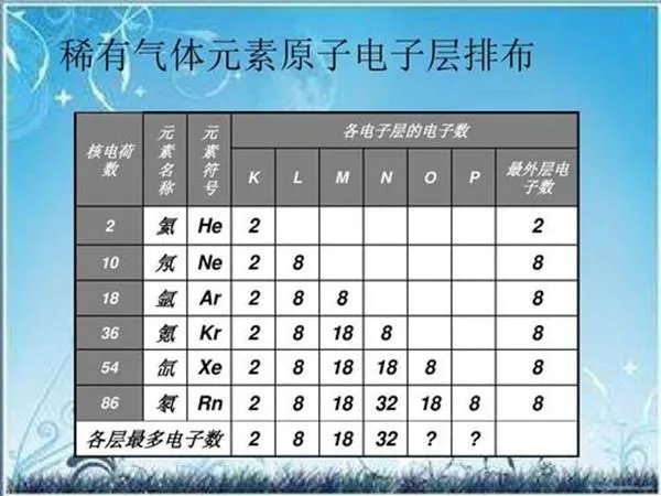 原子价电子排布式和电子排布式有什么区别？分别是什么意思