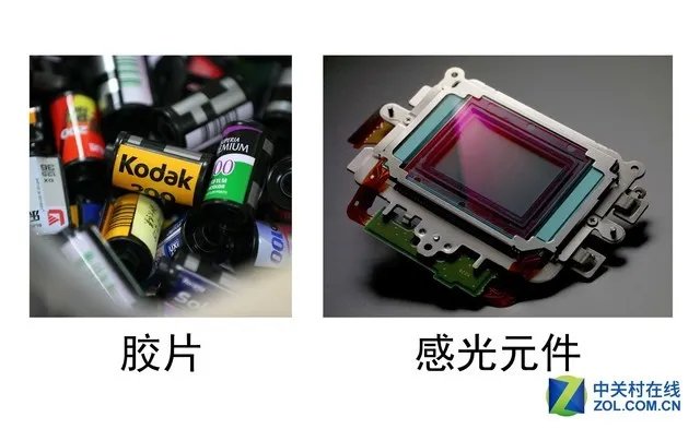 全画幅是什么意思?