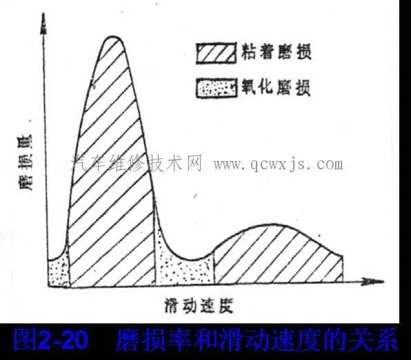 什么叫粘着磨损