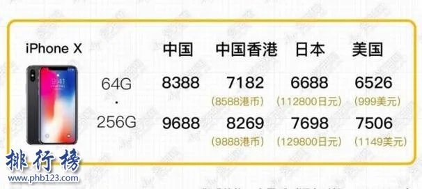 iPhoneX售价多少钱,iPhoneX各版本价格表