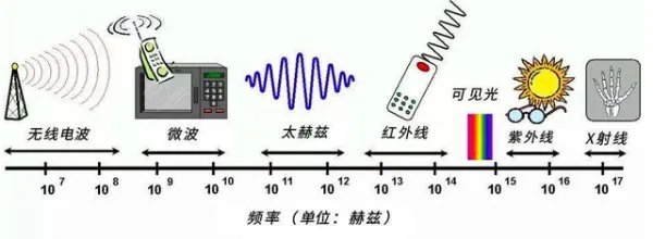 首颗6G试验卫星发射成功,该卫星有何用途?