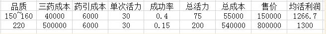 梦幻西游炼药攻略