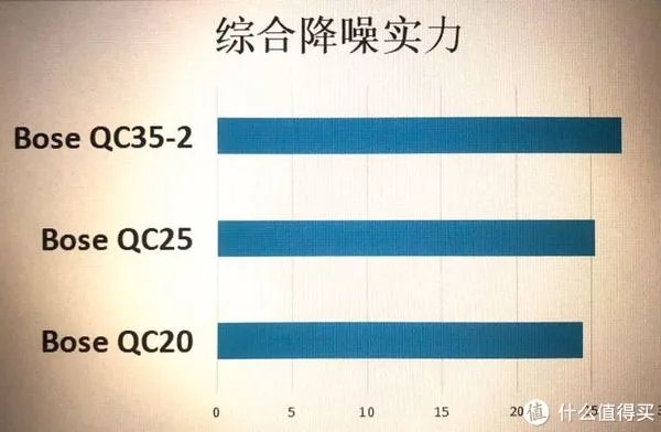 两款Bose降噪耳机的深度比较：Bose QC20与QC25详细分析