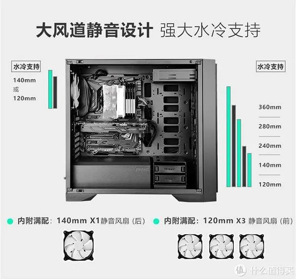 静音机箱怎么选