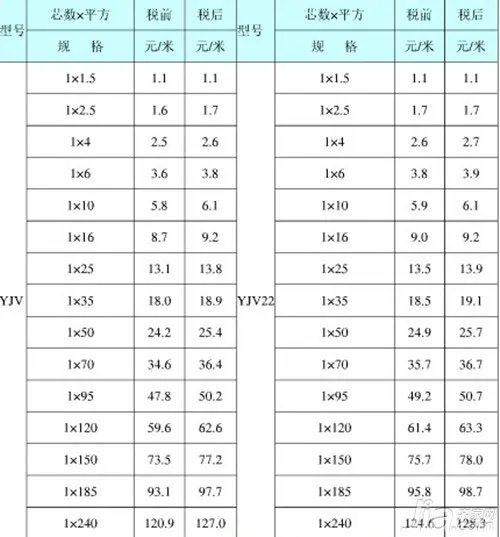 什么是yjv电缆    yjv电缆载流量表