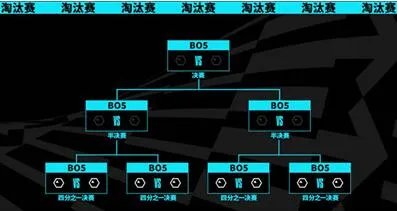 《英雄联盟》s13全球总决赛资格赛赛制介绍