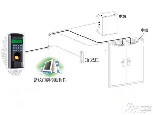 指纹门禁机使用操作步骤介绍