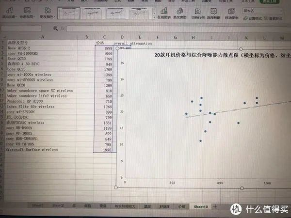 两款Bose降噪耳机的深度比较：Bose QC20与QC25详细分析