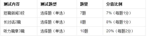 四级分数怎么算