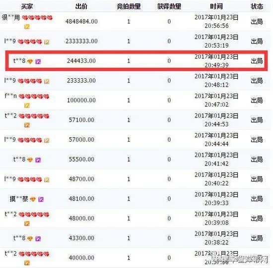 B站98亿手办处理结果:手办“送”人 追究责任