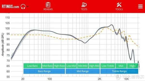 两款Bose降噪耳机的深度比较：Bose QC20与QC25详细分析