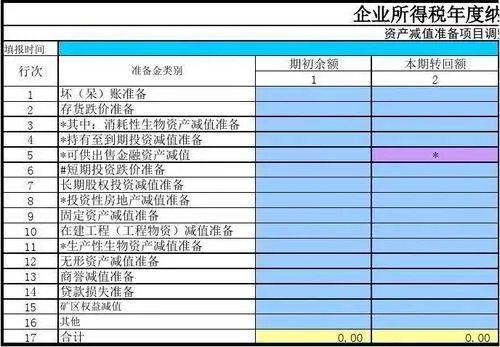 纳税调整项目明细表是什么?