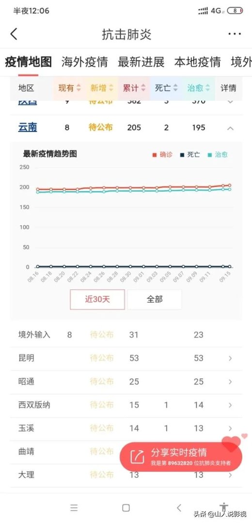 目前云南瑞丽的疫情情况,会影响国庆云南旅游吗?