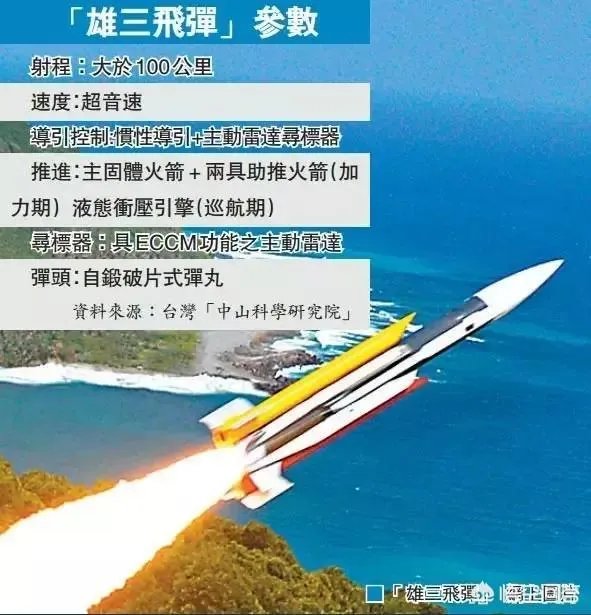 雄风3导弹