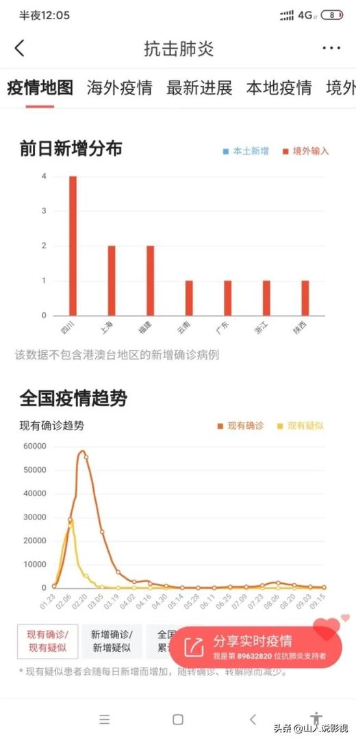 目前云南瑞丽的疫情情况,会影响国庆云南旅游吗?