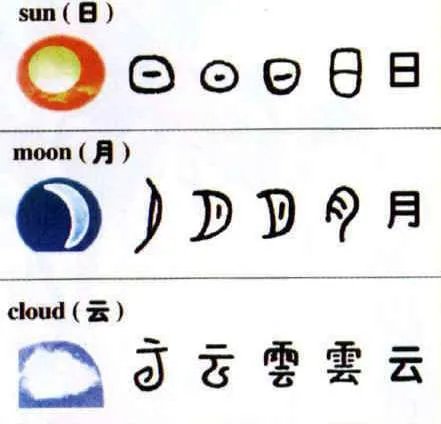 象形文字