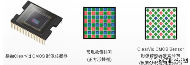 索尼HDR-FX7相机怎么样(索尼HDR-FX7评测)