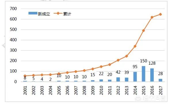 AI人工智能已在中国生产发展，中国AI企业有哪些？