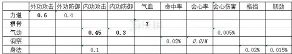 《天涯明月刀》天香怎么玩？天香新手教学