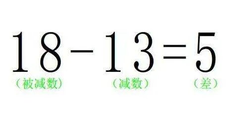 什么是减数,什么是被减数