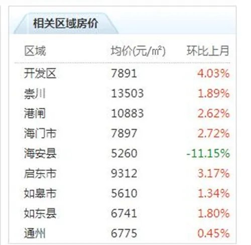 江苏省海门市房价走势图 2017海门新房房价竟超过南通
