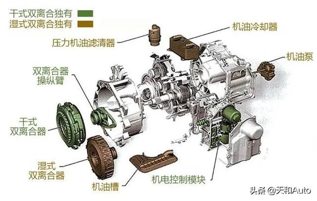 换挡顿挫车子是什么问题？应该如何处理？
